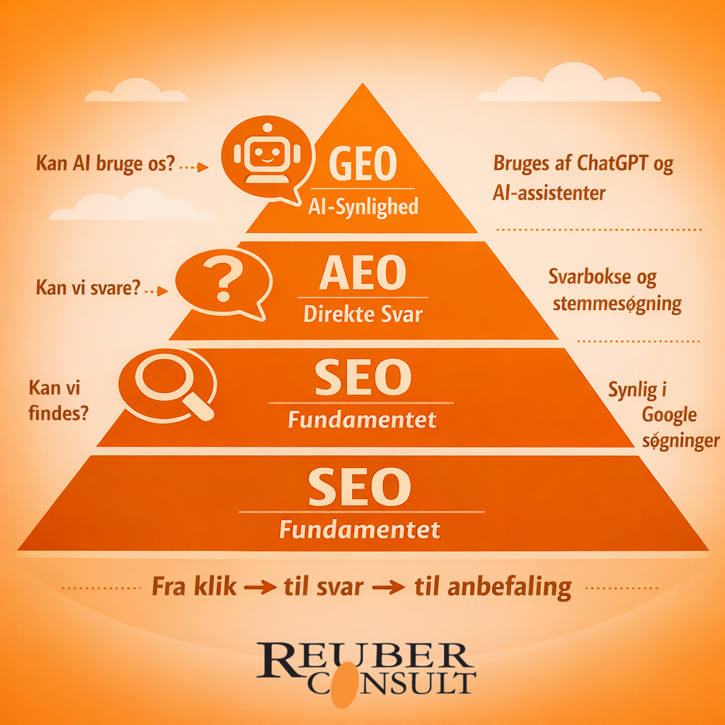 AI optimering af websites med Paul Reuber